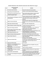 Senarai Peribahasa Pt3