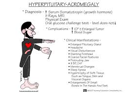 Images Are Credited To Nursing Education Consultants Inc Medical Surgical Nursing Nursing Mnemonics Nursing School Survival