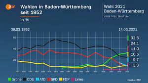 Read hotel reviews and choose the best hotel deal for your stay. Landtagswahl Baden Wurttemberg 2021 Zdfmediathek