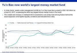 Check spelling or type a new query. O Xrhsths Gaurav Sharma Sto Twitter 6 N Ant Financial S Mmf Yu E Bao Already Has More Than 160 Million Single Investors This Week Tencent Was Granted A License To Sell