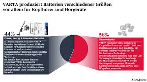 Heute bietet varta ein breites produktportfolio zukunftsweisender energielösungen. Varta Aktie Analyse Alleaktien