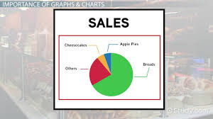 Graphs Charts In Business Importance Use Examples Video Lesson Transcript Study Com
