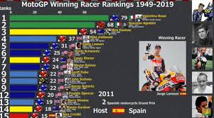 Patch notes f1 2019 car model and livery updates. Motogp 500cc L Evolution Du Nombre De Victoires Par Pilote De 1949 A 2019