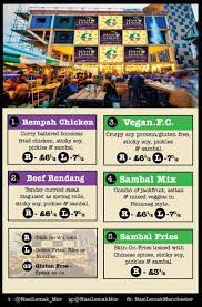 Our best hotels in malay philippines. Grub On Twitter Menu Alert Check Out The Malay Grub Nasilemak Mcr Will Have For You Friday And Saturday This Week Tasty Af Vegans Will Be Very Well Looked After Https T Co Anonb6vnvs