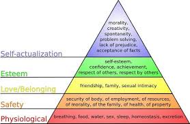 Printable Maslow39s Pyramid Diagram Maslow39s Hierarchy Of