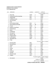 No spike in raw materials or labor costs. Senarai Bahan Mentah Kpb