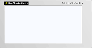 Mplf Marble Point Loan Financing Limited Npv Share Price