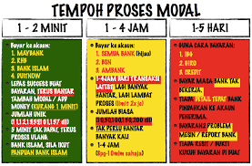 Anda boleh dapatkan maklumat rasmi tersebut seperti yang telah dinyatakan pada twitter rasmi bsn. Tempoh Aktif Akaun Bsn Kraambo