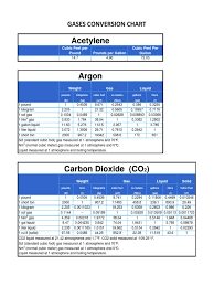 The gallon (us) gal (us) to cubic foot ft^3 conversion table and conversion steps are also listed. E194 837 842 Gases Conversion Chart Litre Gallon