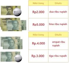 Jika suatu bangun datar dibagi menjadi 4 bagian yang sama besar, maka setiap bagiannya dapat dinyatakan dengan pecahan. Kunci Jawaban Tema 3 Kelas 2 Subtema 2 Halaman 58 59 60 61 62 63 Tugasku Sehari Hari Di Sekolah Pembelajaran 3