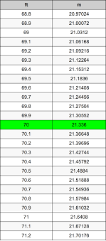 Along with other units like a kilometer or an inch, a meter is one of the fundamental units in si. 70 Feet To Meters Converter 70 Ft To M Converter