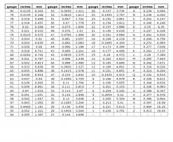 Pdt To Est Conversion Chart Best Of Full Conversion Chart