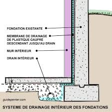 Drainage Et Etancheite Des Fondations De Sous Sols
