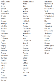 Here Is A List Of Ts3 Seasons Alien Names For All The People Who Want Authentic Ea Alien Names Japanese Names And Meanings Fantasy Names Name Inspiration