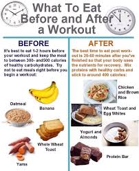 What To Eat Before And After A Workout Post Workout Food Pre Workout Food Workout Food