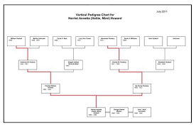 Pedigree Chart Maker Google Search Pedigree Chart Chart