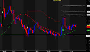 Wyckoff schematic trading ranges distribution accumulation absorption springs and upthrusts. Amibroker Downloadly Ir