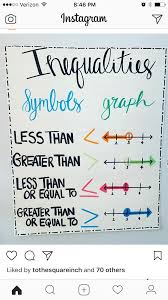 Anchor Chart Inequalities Inequalities Anchor Chart Math Anchor Charts Middle School Math