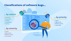 Types Of Bugs In Software Testing 3 Classifications With Examples