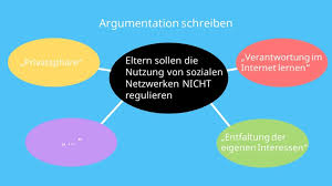 Zum beispiel funktioniert die tastatur nicht richtig, der akku wird nicht mehr aufgeladen und die anzeige ist schwarz. Argumentation Schreiben Aufbau Und Beispiele Mit Video