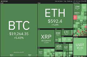 It being a decentralized currency with p2p technology, all the so, btc is likely to remain the top cryptocurrency in the market by 2025, followed by eth. Top 5 Cryptocurrencies To Watch This Week Btc Eth Xmr Xem Aave