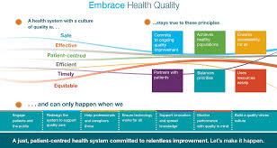 Quality Improvement