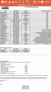 Mari kita bahas satu persatu prosedur untuk medical check up ketika akan tes kesehatan untuk kerja. Hasil Medical Bursa Kerja Khusus Bkk Smkn 2 Pengasih Facebook