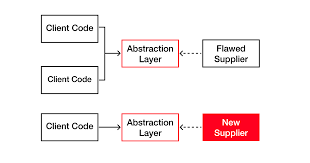 Get free bucks with these valid codes provided down below. Code Refactoring Best Practices When And When Not To Do It Altexsoft