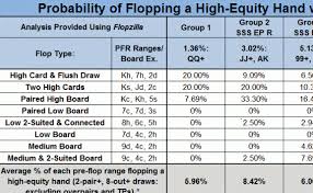 pro poker tools shove equity aok casino speiseplan leipzig