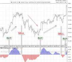 Macd Stock Screener 60 Minute Intraday Stock Scanner