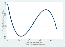 Demonstration of balancing charge in binary ionic compounds. Administrative Sciences Free Full Text Internationalization And Performance Of Vietnamese Manufacturing Firms Does Organizational Slack Matter Html