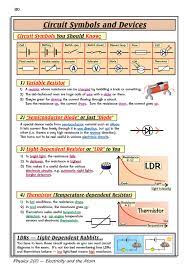 Gcse Physics Revision Guide Gcse Physics Gcse Science Revision Physics Notes