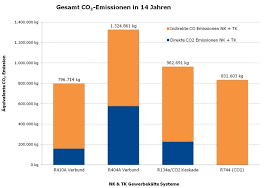 Wenn es um die energie der zukunft geht, fällt immer wieder das zauberwort. Kalte Klima Aktuell