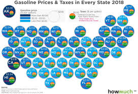 Would you like to receive local news notifications on your desktop? This Map Shows How Gas Taxes Determine The Price At The Pump