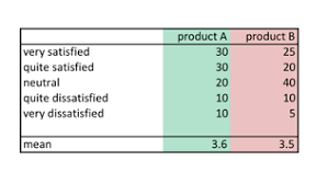 These items are usually displayed with a visual aid, such as a series of radio buttons or a historic trivia: The Dangers Of Likert Scale Data Colourchat