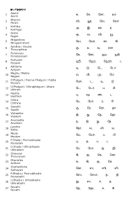 Meanings and origins of female italian names. Girl Names Starting With La In Tamil
