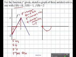 6 1 Antiderivative From Graph Table