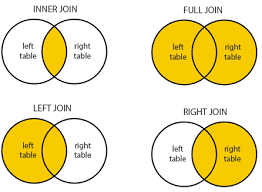 Sql Join Join Syntax Join Differences 3 Tables With Examples Dofactory Sql | join (cartesian join & self join). sql join join syntax join differences
