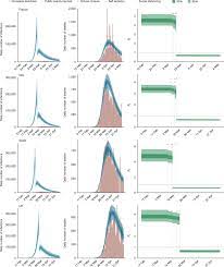 As of midnight on sunday there were 53 people in hospital with the disease, of whom 13 are in. Estimating The Effects Of Non Pharmaceutical Interventions On Covid 19 In Europe Nature