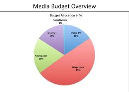 Panera Bread Media Plan