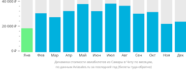 Самара чита авиабилеты - найти лучшие предложения на авиабилеты в Самаре