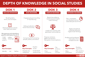 65 Organized New Depth Of Knowledge Chart