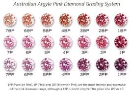 australian pink diamonds colour grade jewelry diamond