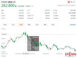 法興銀行給出了2015年最好股票交易表現後續漲，並推升銀行股進一步走高。 消費類股表現優於大盤。 福斯汽車受惠於中國市場的順利復甦，調高財測，公司股價一度漲2.1%。 英國服飾與內衣零售商next也在調高指引後，漲了1.1%。 自從上個月升至高於疫前的水準後，歐股近. Tf0gw6uqrj9nsm