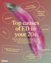 9 Causes of Erectile Dysfunction in Your 20s | Good Health by Hims
