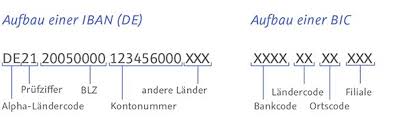 Er saß in der schule in der, auf der letzten, ersten bank (= war der schlechteste, beste schüler). Tolerant Bank
