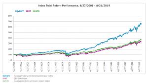 Dividend Growth A Catalyst For Long Term Capital