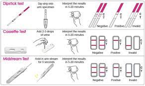 Then they go to the doctor to get the check up and take medicines. Pregnancy Test In A Pic