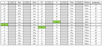 Chord Progressions Theguitarlesson Com