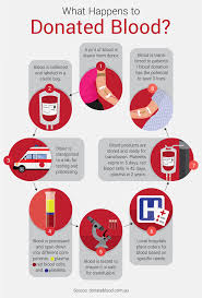 10 surprising facts about donating blood from most needed